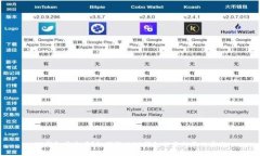 TP钱包安全吗？如何防止