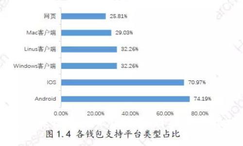 TP钱包被授权资产被盗的原因及防范措施详解
