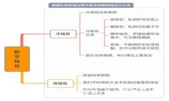 如何在TP钱包中领取TRX空投